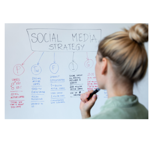 Social Media Management in Dubai